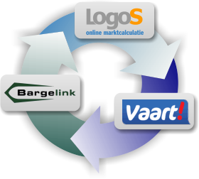 Bargelink, LogoS en Vrachtindicator