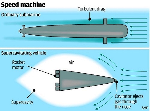 China ontwikkelt raketduikboot 