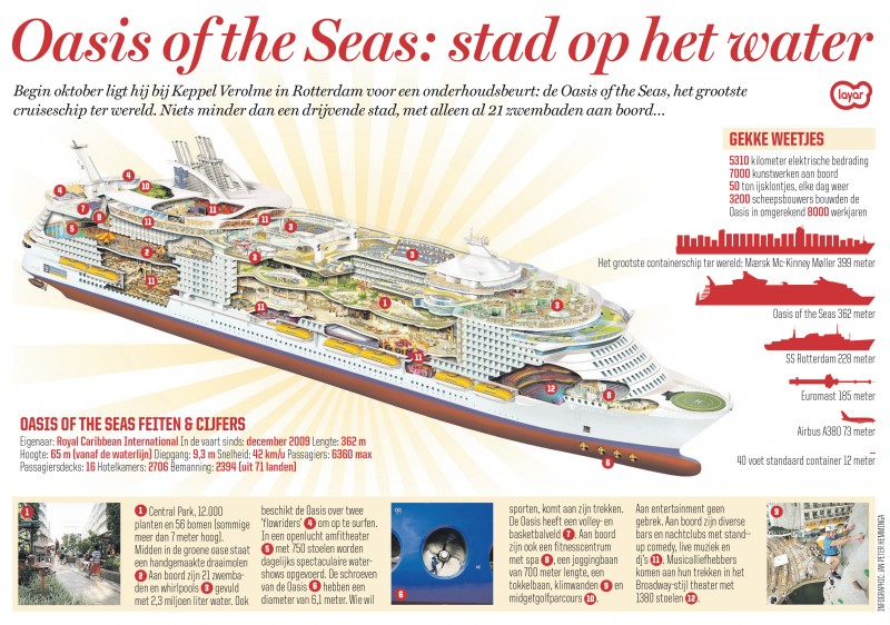 Oasis of the Seas voor werfbeurt naar Rotterdam