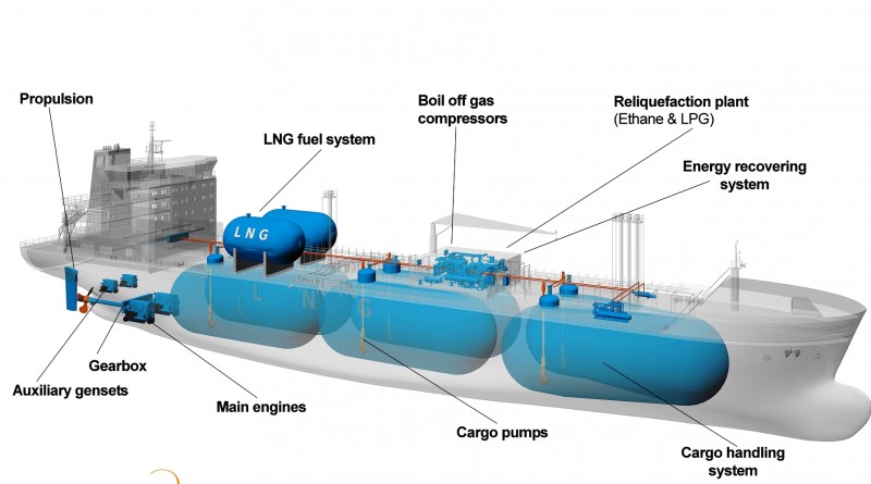 Tankers Evergas gaan schaliegas van VS naar Europa vervoeren 