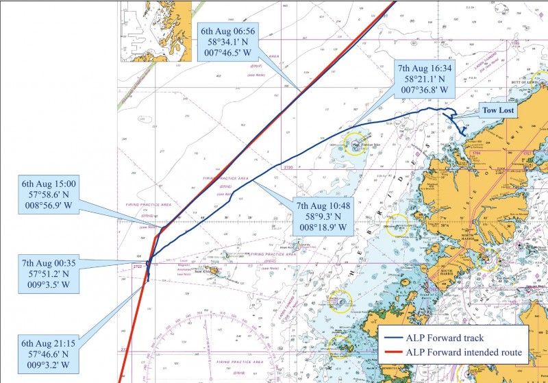 ALP Forward kansloos in storm voor Schotse kust