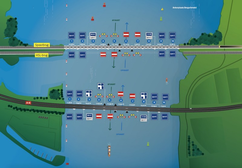 Dubbele doorvaarten en recreatieroutes onder de Moerdijkbruggen