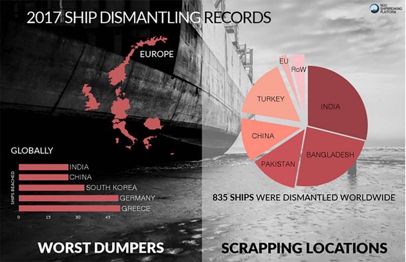 'Grieken en Duitsers duumpen meeste schepen op stranden'