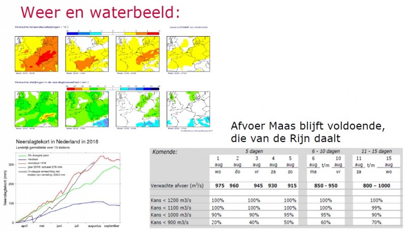 Droogte: Waterverdeling in Nederland aangescherpt (Liveblog)