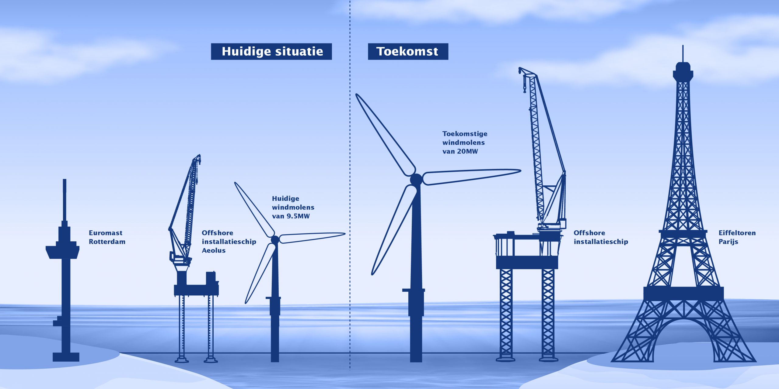 Het nieuwe schip kan de windmolens van de toekomst installeren. (Foto Van Oord)