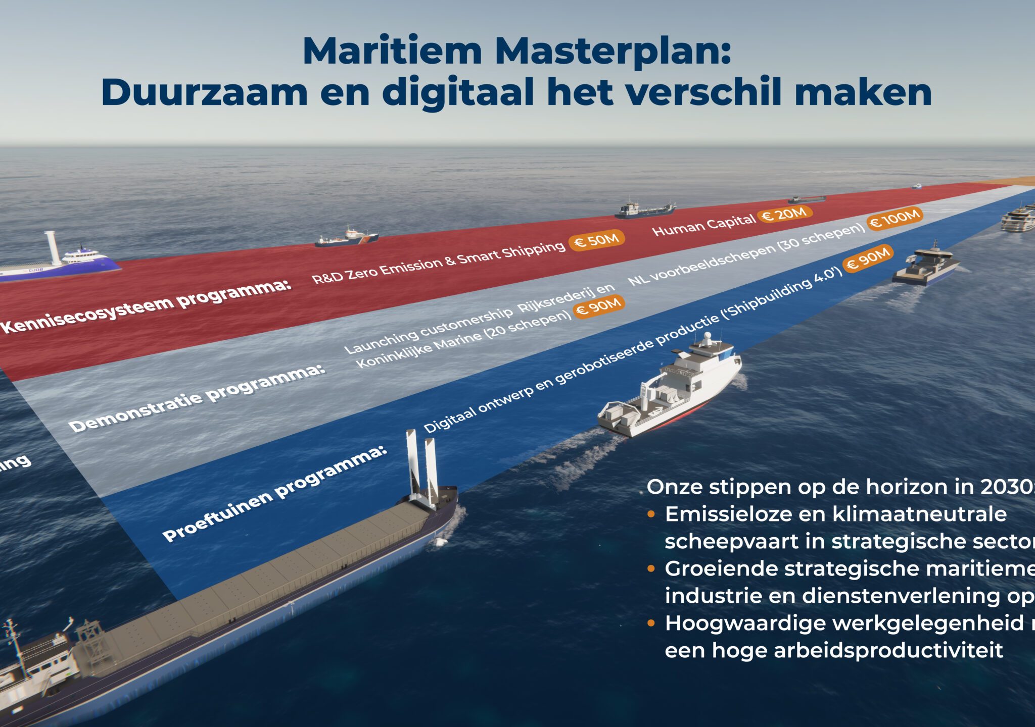 Volgens NMT is deze toekenning een belangrijke eerste stap in de realisatie van het maritieme masterplan. (Foto NMT)