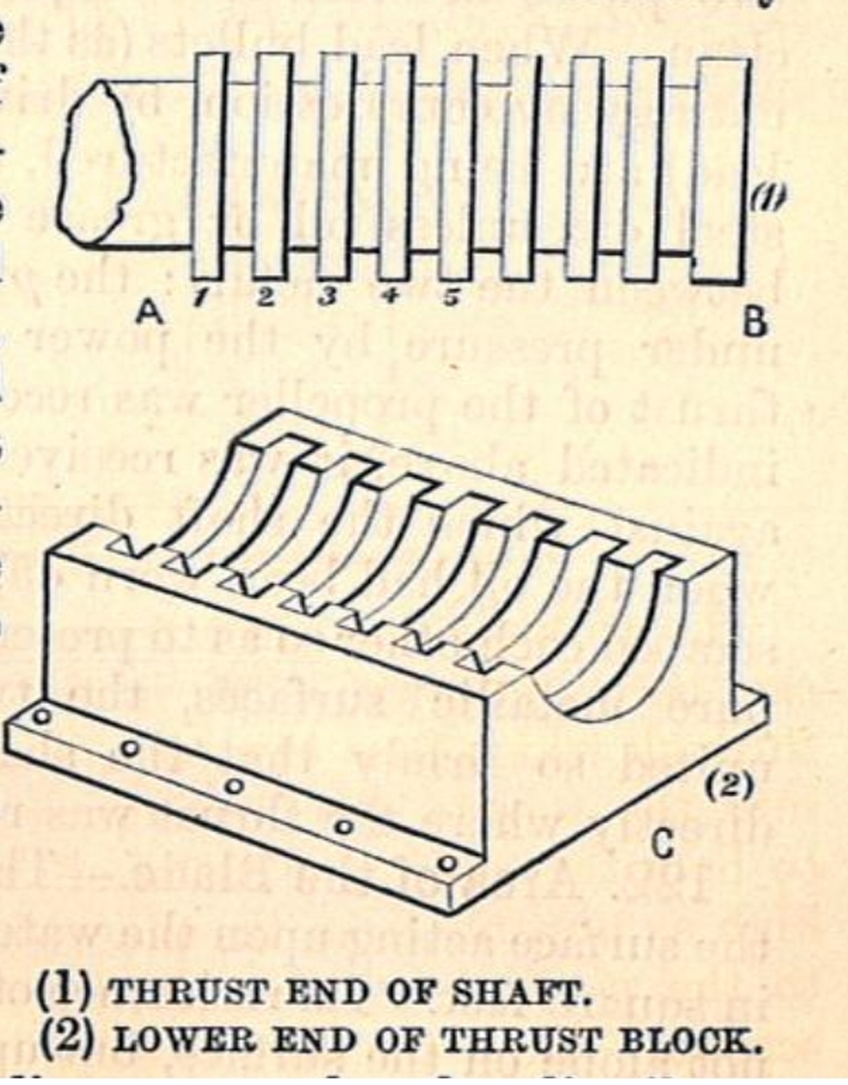 De vroegste vorm van een druklager voor de schroefas met bovenaan de flenzen op de schroefas en onderaan het blok dat aan de romp wordt bevestigd. Een oplossing met veel wrijving.